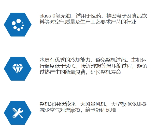 100%无油空压机