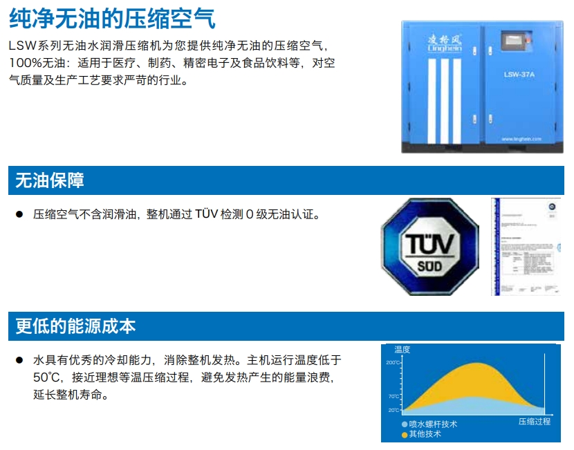 LSW系列无油水润滑压缩机为您提供纯净无油的压缩空气，100%无油：适用于医疗、制药、精密电子及食品饮料等，对空气质量及生产工艺要求严苛的行业。